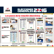 Afiche los pasos de la votación electrónica – Mi Perú