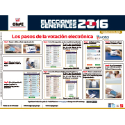 Afiche los pasos de la votación electrónica – Lima Balnearios