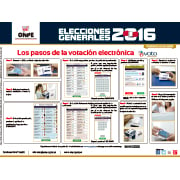 Afiche pasos de la votación electrónica
