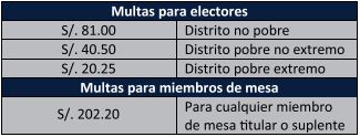 Multas