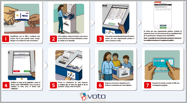 Onpe Elecciones Congresales 2020 Onpe Elecciones Congresales 2020
