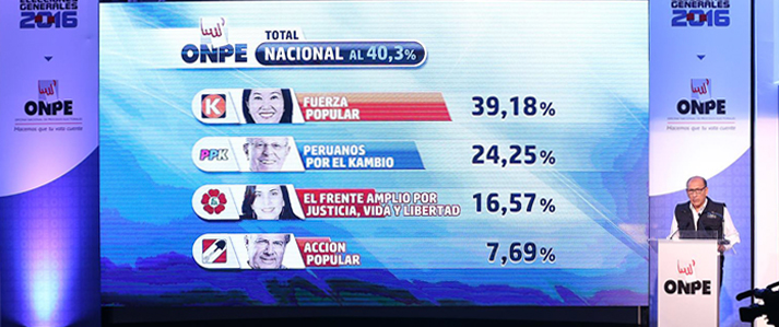 ONPE difunde resultados de la Elección presidencial al 40.3 % de actas procesadas